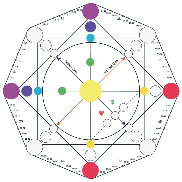 Diagrama base de la Matriz del Destino